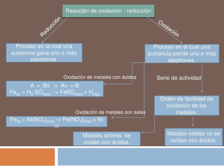 Mapa mental