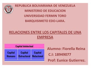 REPUBLICA BOLIVARIANA DE VENEZUELA
        MINISTERIO DE EDUCACION
        UNIVERSIDAD FERMIN TORO
        BARQUISIMETO EDO-LARA.


RELACIONES ENTRE LOS CAPITALES DE UNA
              EMPRESA

                     Alumno: Fiorella Reina
                      C.I: 18949077
                     Prof: Eunice Gutierrez.
 