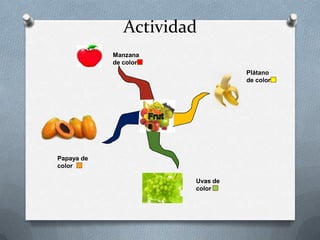 Actividad
            Manzana
            de color
                                 Plátano
                                 de color




Papaya de
color

                       Uvas de
                       color
 