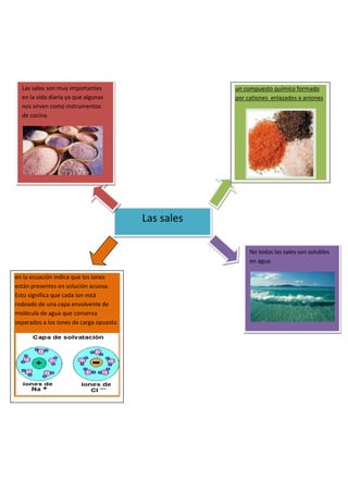 Las sales son muy importantes                      un compuesto químico formado
  en la vida diaria ya que algunas                   por cationes enlazados a aniones
  nos sirven como instrumentos
  de cocina.




                                         Las sales

                                                          No todas las sales son solubles
                                                          en agua

en la ecuación indica que los iones
están presentes en solución acuosa.
Esto significa que cada ion está
rodeado de una capa envolvente de
molécula de agua que conserva
separados a los iones de carga opuesta
 