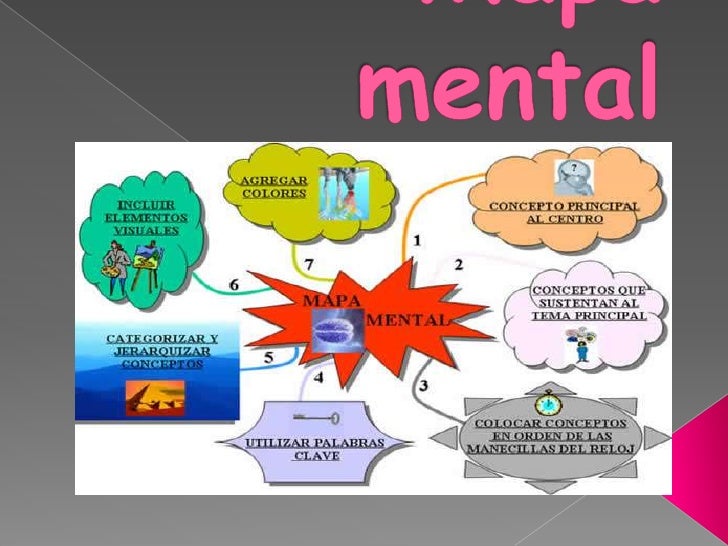 Mapa mental
