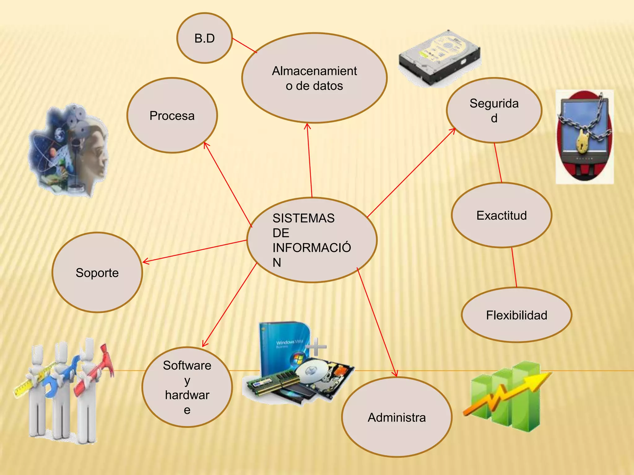 Mapa mental sistemas de informacion | PPTX