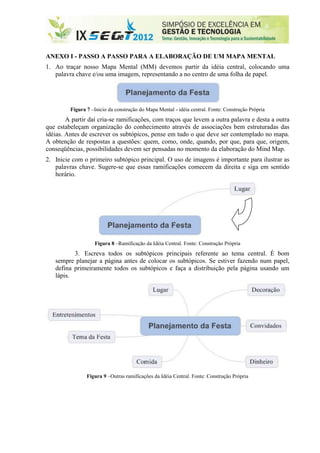 ANEXO I - PASSO A PASSO PARA A ELABORAÇÃO DE UM MAPA MENTAL
1. Ao traçar nosso Mapa Mental (MM) devemos partir da idéia central, colocando uma
   palavra chave e/ou uma imagem, representando a no centro de uma folha de papel.




         Figura 7 –Inicio da construção do Mapa Mental - idéia central. Fonte: Construção Própria
        A partir daí cria-se ramificações, com traços que levem a outra palavra e desta a outra
que estabeleçam organização do conhecimento através de associações bem estruturadas das
idéias. Antes de escrever os subtópicos, pense em tudo o que deve ser contemplado no mapa.
A obtenção de respostas a questões: quem, como, onde, quando, por que, para que, origem,
conseqüências, possibilidades devem ser pensadas no momento da elaboração do Mind Map.
2. Inicie com o primeiro subtópico principal. O uso de imagens é importante para ilustrar as
   palavras chave. Sugere-se que essas ramificações comecem da direita e siga em sentido
   horário.




                    Figura 8 –Ramificação da Idéia Central. Fonte: Construção Própria
          3. Escreva todos os subtópicos principais referente ao tema central. É bom
   sempre planejar a página antes de colocar os subtópicos. Se estiver fazendo num papel,
   defina primeiramente todos os subtópicos e faça a distribuição pela página usando um
   lápis.




                Figura 9 –Outras ramificações da Idéia Central. Fonte: Construção Própria
 