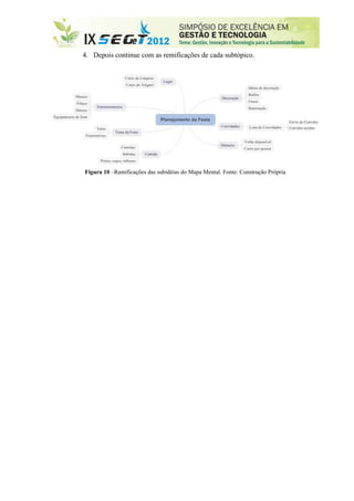 4. Depois continue com as remificações de cada subtópico.




Figura 10 –Ramificações das subidéias do Mapa Mental. Fonte: Construção Própria
 