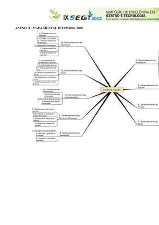 ANEXO II - MAPA MENTAL DO PMBOK 2000




Powered by TCPDF (www.tcpdf.org)
 