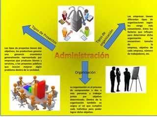 Los tipos de proyectos tienen dos
objetivos, los productivos generar
una ganancia económica
generalmente representada por
empresas que producen bienes y
servicios, y los proyectos públicos
que buscan mejorar algún
problema dentro de la sociedad.
Las empresas tienen
diferentes tipos de
organizaciones según
les venga más
conveniente. Entre los
factores que influyen
para determinar dicha
organización se
encuentran: tamaño
de la
empresa, objetivo de
cada empresa, número
de trabajadores, etc.
La organización es el proceso
de comprometer a dos o
más personas a trabajar
juntas por objetivo
determinado. Dentro de la
organización también se
asigna el rol que cumplirá
cada individuo para poder
lograr dicho objetivo.
Organización
 