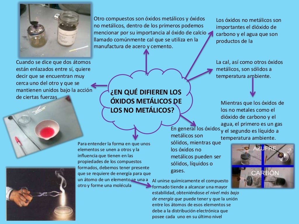 lectura 1, ¿EN QUÉ DIFEREN LOS ÓXIDOS METÁLICOS DE LOS NO METÁLICOS?,… lectura 1, ¿EN QUÉ DIFEREN LOS ÓXIDOS METÁLICOS DE LOS NO METÁLICOS?,…