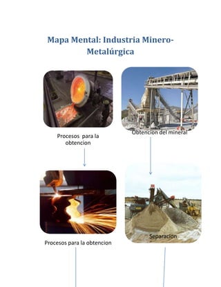 Mapa Mental: Industria MineroMetalúrgica

Procesos para la
obtencion

Obtencion del mineral

Separacion
Procesos para la obtencion

 