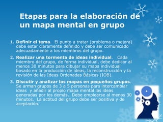 Etapas para la elaboración de
un mapa mental en grupo
1. Definir el tema. El punto a tratar (problema o mejora)
debe estar claramente definido y debe ser comunicado
adecuadamente a los miembros del grupo.
2. Realizar una tormenta de ideas individual. Cada
miembro del grupo, de forma individual, debe dedicar al
menos 30 minutos para dibujar su mapa individual
basado en la producción de ideas, la reconstrucción y la
revisión de las Ideas Ordenadas Básicas (IOB).

3. Discutir y analizar los mapas en pequeños grupos.
Se arman grupos de 3 a 5 personas para intercambiar
ideas y añadir al propio mapa mental las ideas
generadas por los demás. Debe emplearse al menos 30
minutos. La actitud del grupo debe ser positiva y de
aceptación.

 