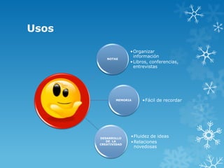 Usos
NOTAS

•Organizar
información
•Libros, conferencias,
entrevistas

MEMORIA

DESARROLLO
DE LA
CREATIVIDAD

•Fácil de recordar

•Fluidez de ideas
•Relaciones
novedosas

 