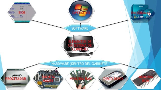 Arquitectura Típica de una Computadora : Elementos de un sistema de
