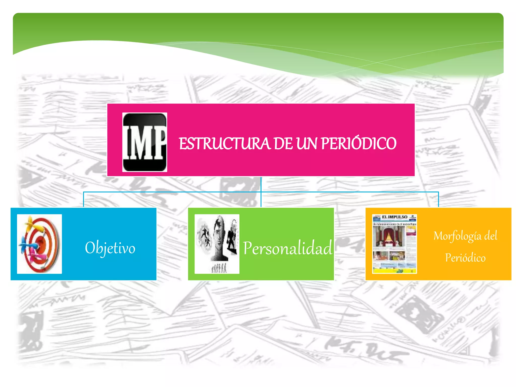 Estructura del Peridico - Mapa mental | PPTX