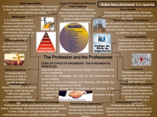 The Profession and the Professional
Accountability
Professionals hold themselves ultimately
accountable for the quality of their work with
the client.
Based on specialized, theoretical knowledge
Professionals render specialized services based on
theory, knowledge, and skills that are most often peculiar
to their profession and generally beyond the
understanding and/or capability of those outside of the
Institutional preparation
Professions typically require a
significant period of hands-on, practical
experience in the protected company of
senior members before aspirants are
Autonomy
Professionals have control
over and, correspondingly,
ultimate responsibility for
their own work.
Clients rather than customers
Members of a profession
exercise discrimination in
choosing clients rather than
simply accepting any
interested party as a
customerDirect working relationships
Professionals habitually work
directly with their clients rather
than through intermediaries or
Ethical constraints
Professionals are
bound to a code of
conduct or ethics
specific to each
profession
Merit-based
In a profession, members
achieve employment and
success based on merit and
corresponding voluntary
relationships rather than on
corrupted ideals such as
social principle
Moral and Ethical Foundations
Those who believe in moral absolutes have a mo
core articulated by various core values. When th
values are mutually consistent, the individual the
by definition, has integrity.
Ethics in practice
An ethical code is a
rational construct built
upon a foundation of
values.
Professionalism
Means behaving in an ethical
manner, while taking and
fulfill their legitimate
responsibilities in every
situation every time, without
fail.
Professional Ethics
Professional ethics is a code of
values and norms that actually
guide practical decisions when
they are made by professionals
Goals of Professional Work and
Their Problems
Professional work is different
from occupational work in a way
that implies that professional
ethics is distinct from an
occupational work ethic.
Great responsibility
Professionals deal in matters of vital importance
to their clients and are therefore entrusted with
grave responsibilities and obligations.
CODE OF ETHICS OF ENGINEERS - THE FUNDAMENTAL
PRINCIPLES
Engineers uphold and advance the integrity, honor and dignity
of the engineering:
I. using their knowledge and skill for the enhancement of
human welfare;
II. being honest and impartial, and servicing with fidelity the
public, their employers and clients;
III. striving to increase the competence and prestige of the
engineering profession; and
IV. supporting the professional and technical societies of their
disciplines.
Huber Nava Arismendi C.I.: 14107165
 