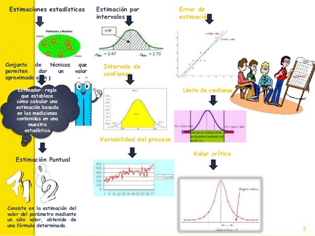 Mapa mental estimaciones