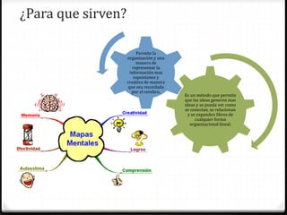 ¿Para que sirven? 
Es un método que permite 
que las ideas generen mas 
ideas y se pueda ver como 
se conectan, se relacionan 
y se expanden libres de 
cualquier forma 
organizacional lineal. 
Permite la 
organización y una 
manera de 
representar la 
información mas 
espontanea y 
creativa de manera 
que sea recordada 
por el cerebro. 
 