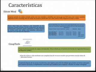 Características 
Programa gratuito de mapas mentales gratis con ricos ejemplos y plantillas que hacen que sea fácil para crear mapas mentales, 
diagramas cerebro-storming, línea de tiempo del proyecto, planificador de la vida, análisis FODA, diagramas de flujo y croquis 
EDraw Mind Map para Windows, está disponible en dos 
ediciones: Versión Gratuita, Versión Profesional. Las ediciones 
profesionales y gratuitos ambos comparten el mismo formato 
de archivo, pero este último tiene plantillas adicionales y 
ejemplos para más tipos de diagramas. 
Edraw Mind Map Free Version está siendo distribuido como freeware 
para uso comercial, organización sin fines de lucro, fines personales, 
educativos. 
Producto / Versión Fecha de lanzamiento Licencia Plataforma Idioma 
Edraw Mind Map 7 18.11.2013 Licencia Libre Ventanas Inglés 
Edraw Mind Map 6 2012-07-01 Licencia Libre Ventanas Inglés 
Edraw Mind Map 3 2009-03-01 Licencia Libre Ventanas Inglés, alemán, 
chino, francés 
Edraw Mind 
CmapTools 
Proyecto para la creación de mapas conceptuales . Desarrollado por el Instituto de Florida de Cognición Humana y 
de Máquinas (IHMC) 
•Este fin lo lleva a cabo mediante una completa lista de recursos visuales que permiten vincular ideas de 
diferentes formas. 
Cmaptools dispone de un acceso vía internet a una ingente colección de trabajos que pueden servirnos como guía 
para nuestro proyecto, o simplemente como base que modificar para empezar a diseñar un mapa conceptual. 
 
