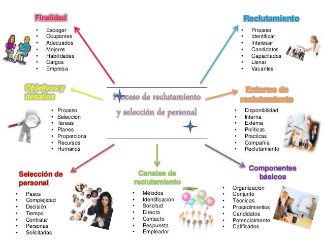 Mapa mental