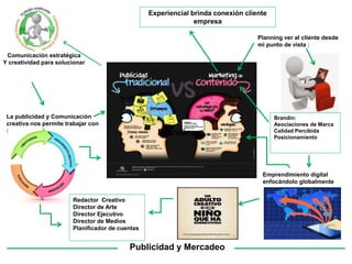 Experiencial brinda conexión cliente
empresa
Publicidad y Mercadeo
Comunicación estratégica
Y creatividad para solucionar
La publicidad y Comunicación
creativa nos permite trabajar con
:
Planning ver al cliente desde
mi punto de vista :
Brandin:
Asociaciones de Marca
Calidad Percibida
Posicionamiento
Emprendimiento digital
enfocándolo globalmente
Redactor Creativo
Director de Arte
Director Ejecutivo
Director de Medios
Planificador de cuentas
Brandin: