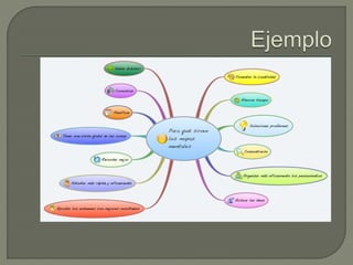 Mapa mental