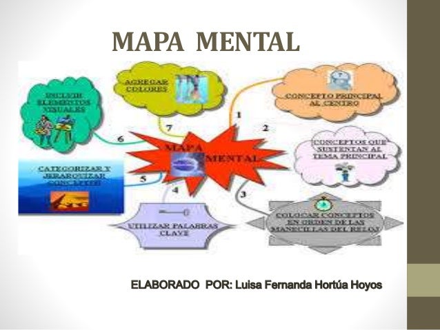 Mapa mental