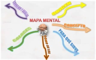 Mapa mental 