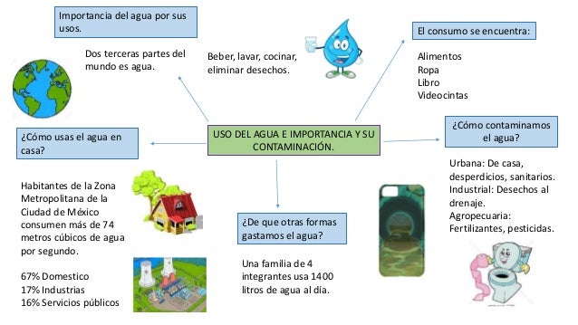 Mapa mental
