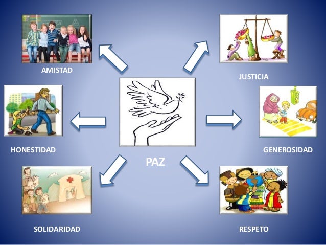 Tips Mapa Mental De Amistad Gif Universo