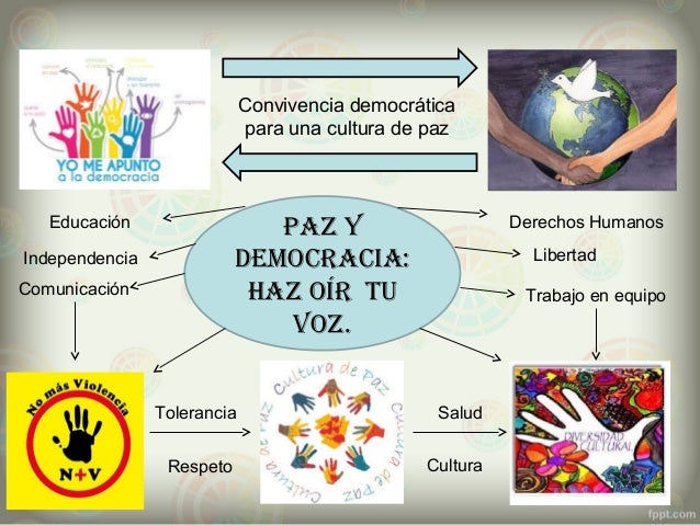 Mapa mental