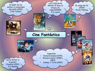 Cine Fantástico
Harry Potter: y
la piedra
filosofal (2001)
J.K. Rowling
EL mago de Oz
(1939)
Victor Fleming
El señor de los
anillos; la comunidad
del anillo (2001)
J.R.R Tolkien.
Superman
• Richard Donner(1978)
• Richard Lester (1980 y
1983)
• Sidney J. Furie (1987)
Las cronicas de
Narnia: El leon, la
bruja y el
ropero(2005)
C.S. Lewis
 