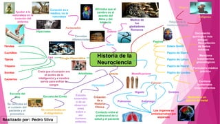HISTORIA DE LA NEUROCIENCIA | PDF