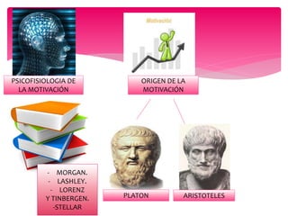 PSICOFISIOLOGIA DE
LA MOTIVACIÓN
ORIGEN DE LA
MOTIVACIÓN
PLATON ARISTOTELES
- MORGAN.
- LASHLEY.
- LORENZ
Y TINBERGEN.
-STELLAR
 