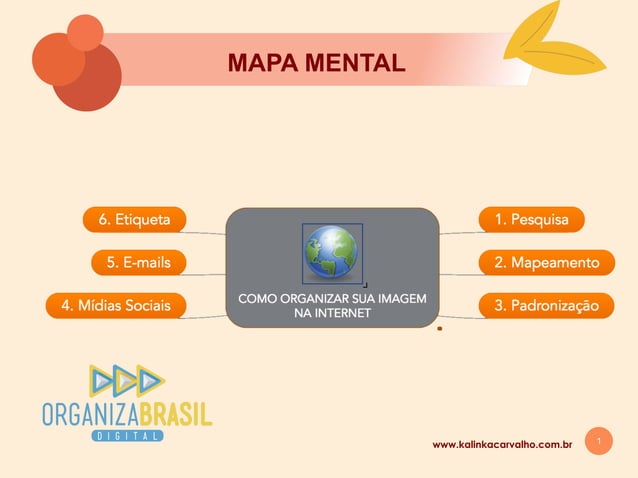 Mapa mental - Organiza Brasil Digital