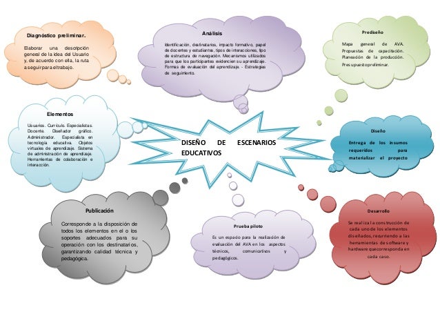 Mapa mental.pdf Mapa mental.pdf