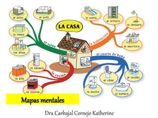 Mapas mentales
Dra Carbajal Cornejo Katherine
 