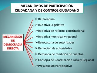 MECANISMOS DE PARTICIPACIÓN
CIUDADANA Y DE CONTROL CIUDADANO
MECANISMOS
DE
DEMOCRACIA
DIRECTA
➢Referéndum
➢Iniciativa Legislativa
➢Iniciativa de reforma constitucional
➢Iniciativa municipal y regional
➢Revocatoria de autoridades
➢Remoción de autoridades
➢Demanda de rendición de cuentas.
➢Consejos de Coordinación Local y Regional
➢Presupuesto Participativo
 