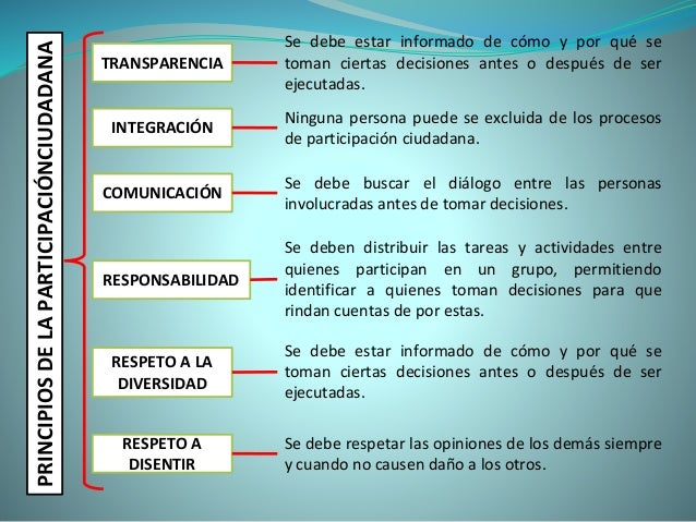 Mapa mental