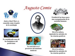 Aportes Importantes en Las Ciencias Sociales de Augusto Comte y Karl