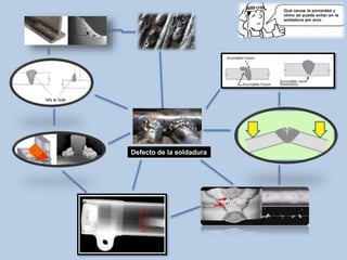 Defecto de la soldadura
 