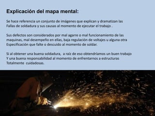 Explicación del mapa mental:
Se hace referencia un conjunto de imágenes que explican y dramatizan las
Fallas de soldadura y sus causas al momento de ejecutar el trabajo .
Sus defectos son considerados por mal agarre o mal funcionamiento de las
maquinas, mal desempeño en ellas, baja regulación de voltajes u alguna otra
Especificación que falte o descuido al momento de soldar.
Si al obtener una buena soldadura, a raíz de eso obtendríamos un buen trabajo
Y una buena responsabilidad al momento de enfrentarnos a estructuras
Totalmente cuidadosas.
“Una buena soldadura hace al emprendedor para un mejor Futuro”
 