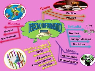 Público
Privado
Normas
Jurisprudencias
Doctrinas