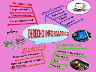 Campo normativo
Campo científico