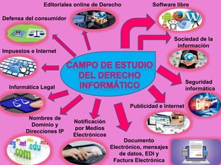 Software libre
Sociedad de la
información
Seguridad
informática
Publicidad e Internet
Notificación
por Medios
Electrónicos
Nombres de
Dominio y
Direcciones IP
Informática Legal
Impuestos e Internet
Editoriales online de Derecho
Documento
Electrónico, mensajes
de datos, EDI y
Factura Electrónica
Defensa del consumidor