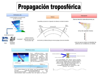 Propagación troposférica