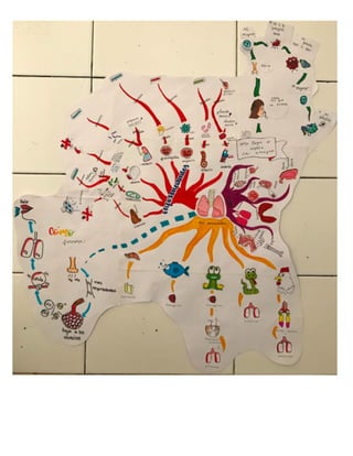 Mapa mental. creado por aventajadas estudiantes de 8 básico A, San Fernando College.