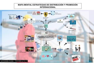 MAPA MENTAL ESTRATEGIAS DE DISTRIBUCIÓN Y PROMOCIÓN
INTERNACIONAL
 