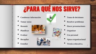 • Condensar información
• Tomar notas
• Resumir
• Planificar
• Evaluar
• Recopilar
• Estudiar
3
• Toma de decisiones
• Resolver problemas
• Hacer presentaciones
• Organizar
• Uso personal
• Apoyo organizacional
• Técnica educativa.
 