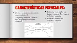 • El tema o idea central se cristaliza
en una idea central.
• Los principales temas "irradian"
de la imagen central en forma
ramificada.
5
• Las ramas comprenden una
imagen o palabra clave impresa
en la línea asociada.
• Las ramas forman una
estructura conectada
 