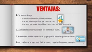 1. Se ahorra tiempo
* al anotar solamente las palabras interesan.
* al no leer más que palabras que vienen al caso
* al no tener que buscar las palabras claves entre una serie innecesaria.
2. Aumenta la concentración en los problemas reales.
3. Establecen asociaciones claras y apropiadas entre las palabras claves.
4. Al cerebro se le hace más fácil aceptar y recordar los mapas mentales.
6
 