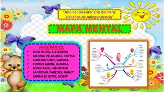 "Año del Bicentenario del Perú:
200 años de Independencia"
MAPA MENTAL
INTEGRANTES:
 LOZA HUNG, ALEJANDRA
 MEDINA VELASQUEZ, ELOYSA
 CORCINO SOLIS, SANDRA
 TORRES GIRÓN, LUZMILA
 LOPEZ ARCE, JHENNYFER
 SANDOVAL PAREDES, NANCY
 MORALES LOPEZ, NOEMI
 