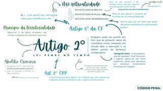 Artigo 2°
L E I P E N A L N O T E M P O
Ninguém pode ser punido por
fato que lei posterior deixa de
considerar crime, cessando em
virtude dela a execução e os
efeitos penais da sentença
condenatória Parágrafo único - A lei posterior,
que de qualquer modo favorecer
o agente, aplica-se aos fatos
anteriores, ainda que decididos
por sentença condenatória
transitada em julgado.
Princípio da territorialidade Artigo 5° da CF
XL - a lei penal não retroagirá,
salvo para beneficiar o réu
(Ir) retroatvidade
NOVATIO LEGIS IN MELLIUS
NOVATIO LEGIS IN PEJUS
NOVATIO LEGIS INCRIMINADORA
Nova lei que favorece o réu.
Podendo assim, retroagir. Dispensa
cláusula expressa nesse sentido
Nova lei que agrava a situação do
acusado de um crime já tipificado
Norma que cria um novo tipo penal
até então inexistente no ordenamento
jurídico
Jamais
alcançarão
os
fatos
ocorridos
antes
das
respectivas
vigências
Aplica-se a lei penal brasileira aos
crimes cometidos em território nacional
Abolitio Criminis
Acabou o crime e retroage
Revogação de um tipo penal por
lei descriminalizadora posterior
Nova lei retroage e alcança os
fatos pretéritos;
Lei posterior não descriminalizadora
Súmula 501, STJ
As regras e sanções penais que
estavam em vigor naquele
momento serão aplicadas para
processar e julgar o réu
Art. 2°, CPP
A lei processual penal aplicar-se-á desde logo, sem prejuízo da
validade dos atos realizados sob a vigência da lei anterior
CÓDIGO PENAL
@evelyn_cmelo
 